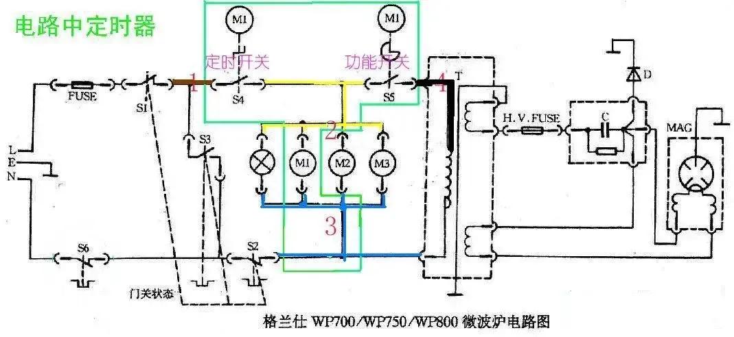 变频微波炉原理与维修,微波炉工作原理3d动画演示视频