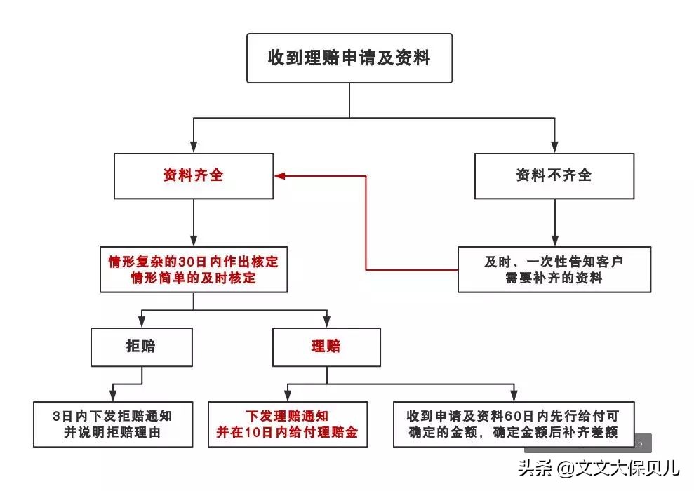 买互联网重疾险理赔有什么劣势,互联网保险理赔案例