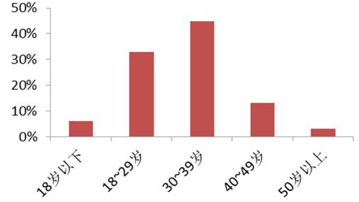 避孕套全球销量降了40%,2019年避孕套销售量