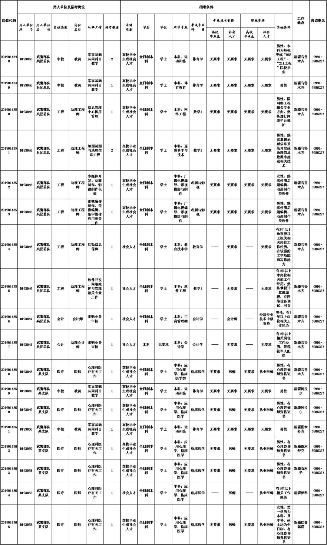 2023军队文职管理岗招聘公告,公安警察文职招聘公告
