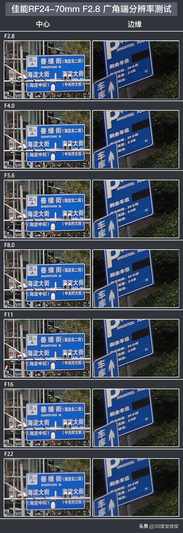 佳能rf大三元哪个好一些,最轻巧的大三元佳能rf70-200mmf2