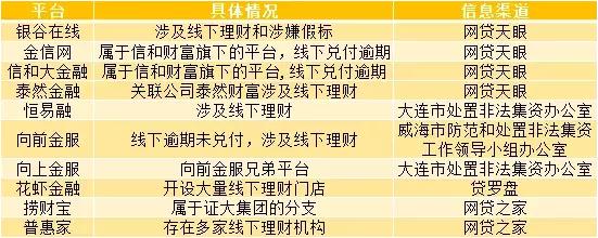 哪些p2p平台可以投,p2p现在还能投什么