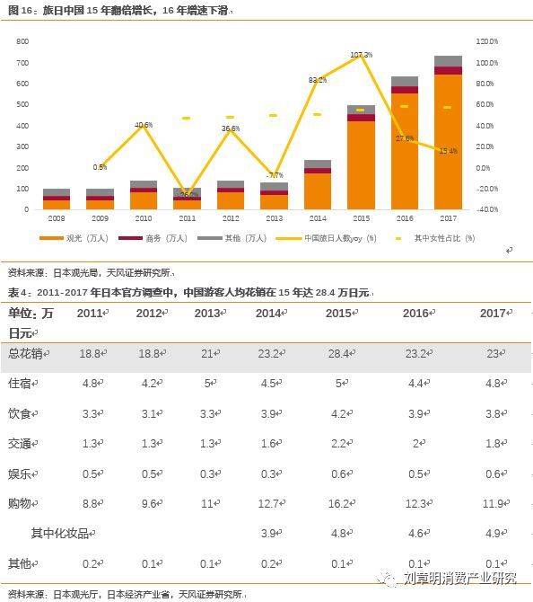 日本化妆品行业发展历程,日本消失的20年化妆品行业