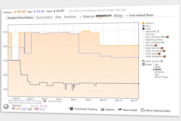 亚马逊选品工具,亚马逊套利选品工具