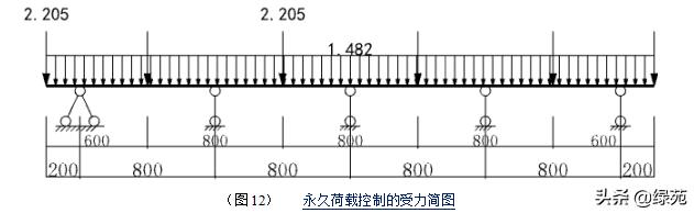 模板支撑架方案审查要点,高大模板支撑体系搭设前交底程序