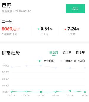 菏泽市区房价刚刚出炉的价格表,2021年菏泽房价下跌小区详细