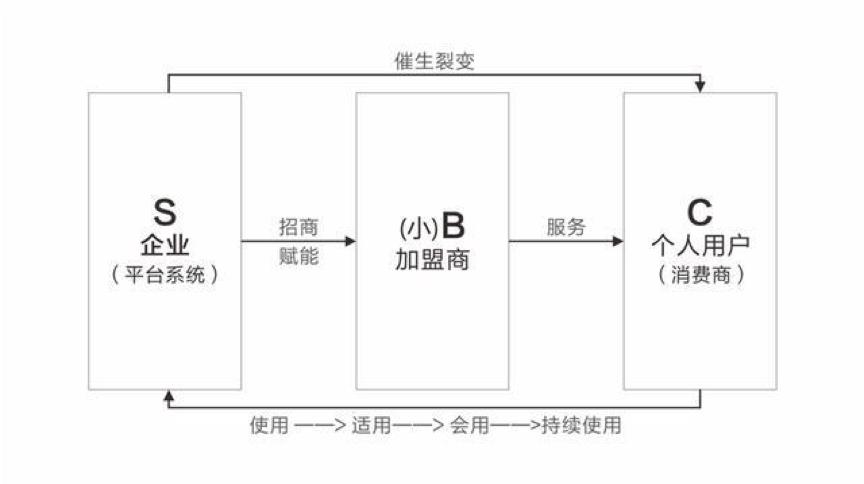 互联网赚钱项目的思路,互联网时代做什么赚钱