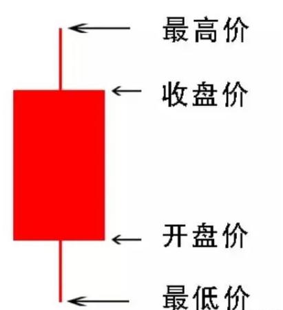 002503股票k线图,600660股票k线图