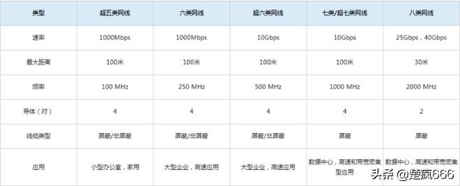 网络常见有线传输介质,常见网络传输介质有哪些