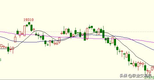 如何看期货走势,怎么看期货行情走势