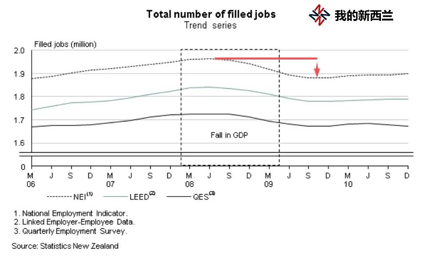 疫情下的新西兰（17）这个冬天如果很长，你有没有余粮