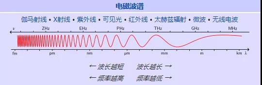 孕妈的防辐射服能屏蔽手机信号吗,防辐射服能防什么辐射