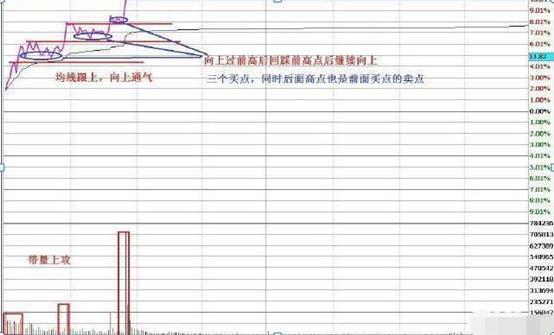做t反复操作一只股票,做t股票高手