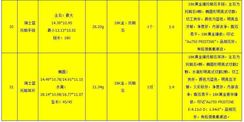 首次京城国际拍卖会,第一次拍卖会