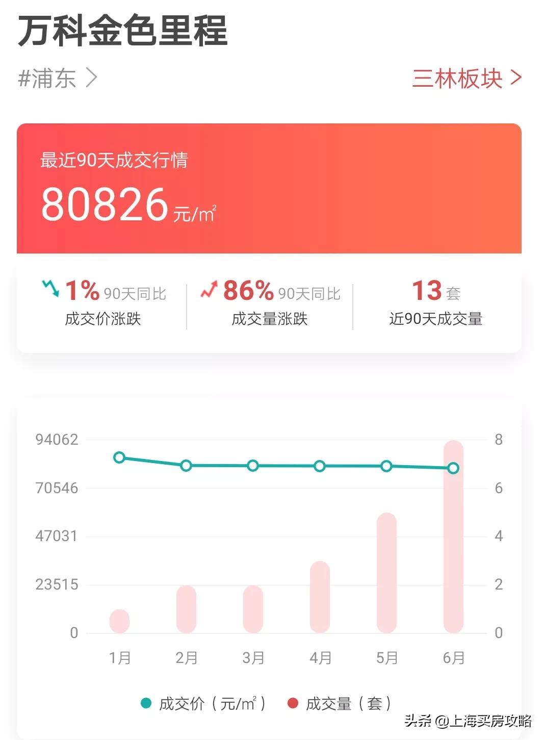 公办民办摇号入学对学区房的影响,学区摇号还买学区房吗