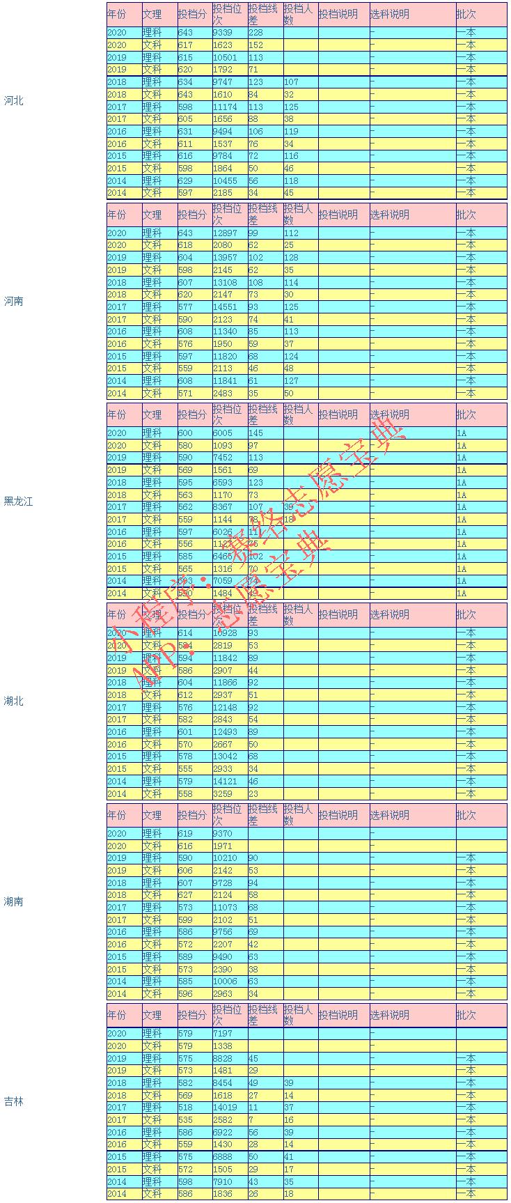 兰州大学是985还是211录取分数线,兰州大学临床医学2021录取分数线