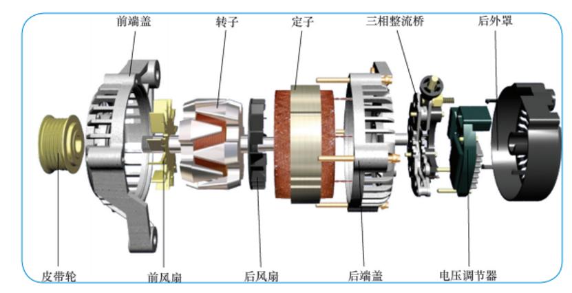 汽车交流发电机工作原理公开课,汽车交流发电机接线