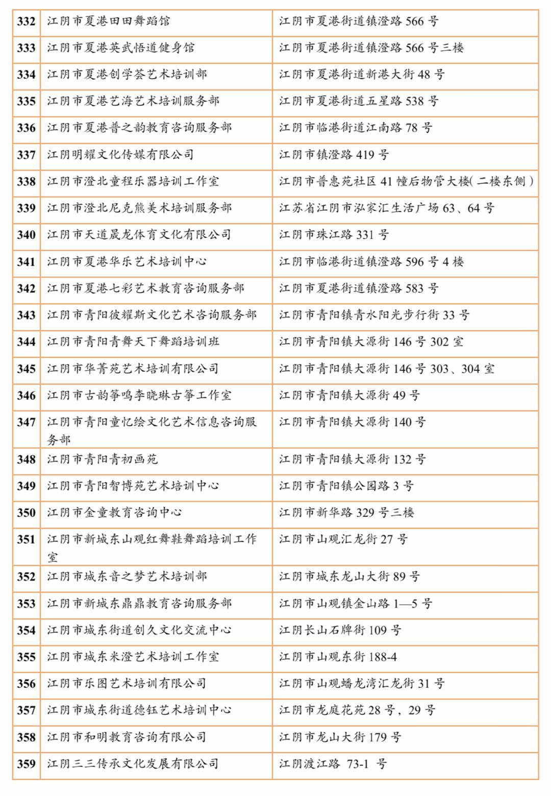 江阴培训机构有哪些,江阴有哪些正规的教育培训机构