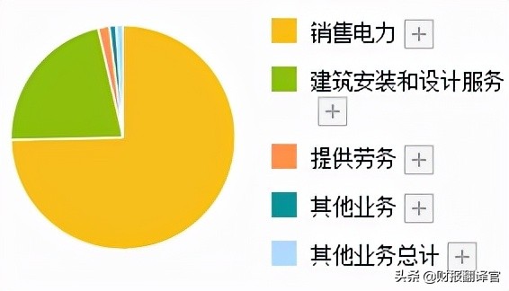 募资150亿核电巨头登陆a股,a股核电市值最大的企业