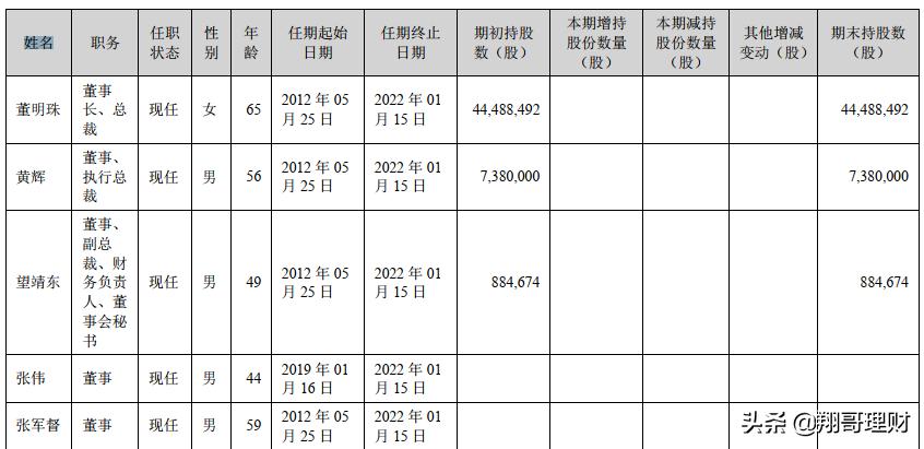 格力电器价值分析,格力电器还有投资价值吗