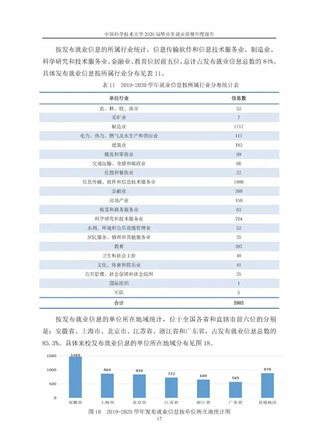 中国科学技术大学研究生,中国科学技术大学医院