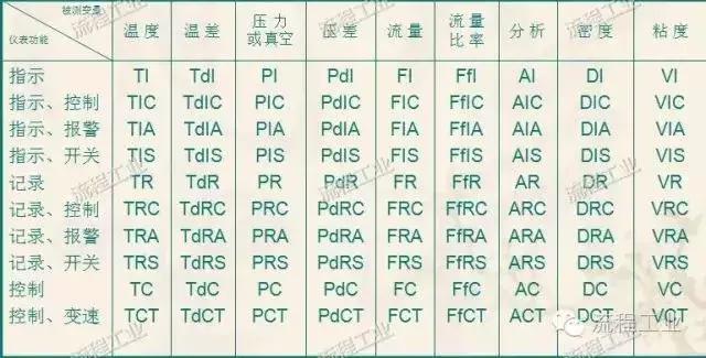 动态工艺流程图怎么画,化工工艺流程图