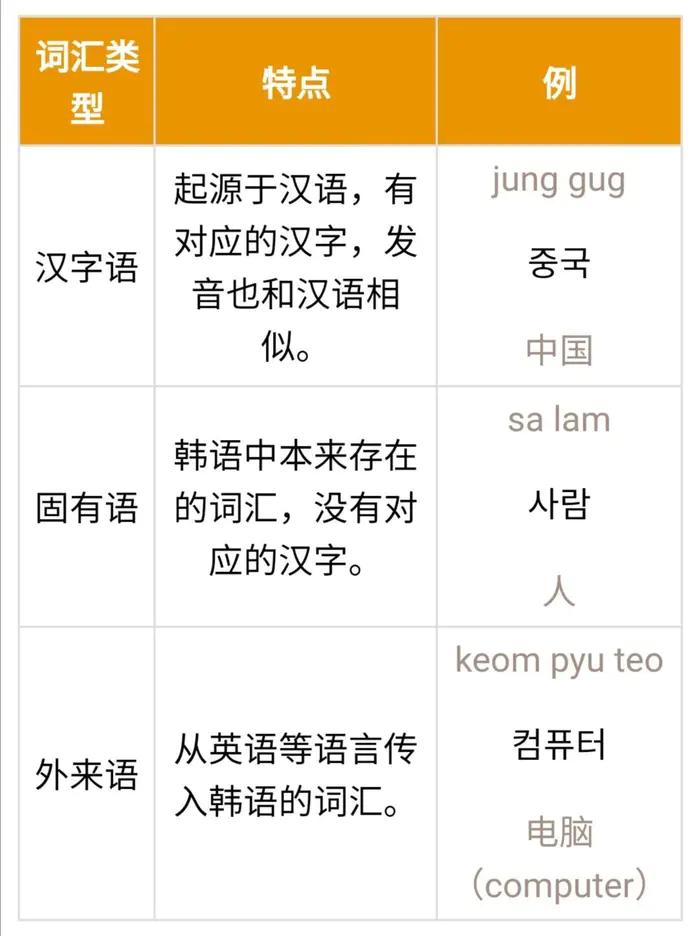 动物韩语词汇大全,韩语汉字词汇大全