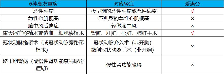 平安爱满分30年后返本可信吗,想给孩子买保险什么保险好