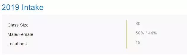 港大和港科,港中深硕士数据科学就业前景