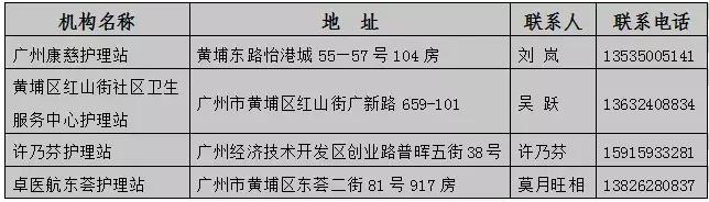 老年人护理站开办条件,老年患者社区护理
