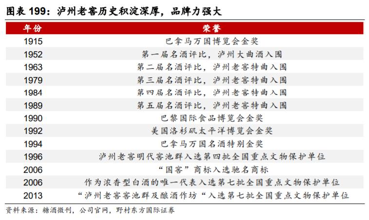 泸州老窖管理团队,泸州老窖管理层优秀吗