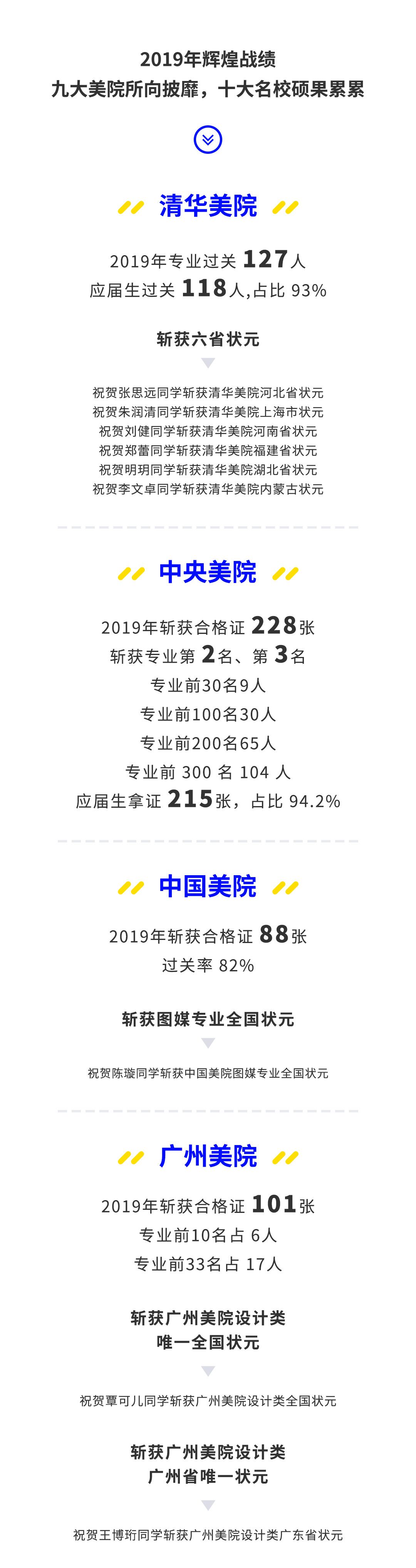 北京水木源画室清华精品班,18年北京水木源画室作品