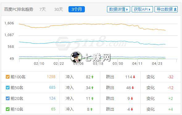 商机网站的盈利模式,怎样做投资市场