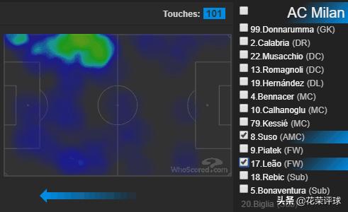 詹保罗接近ac米兰教鞭,詹保罗在米兰留下的痕迹