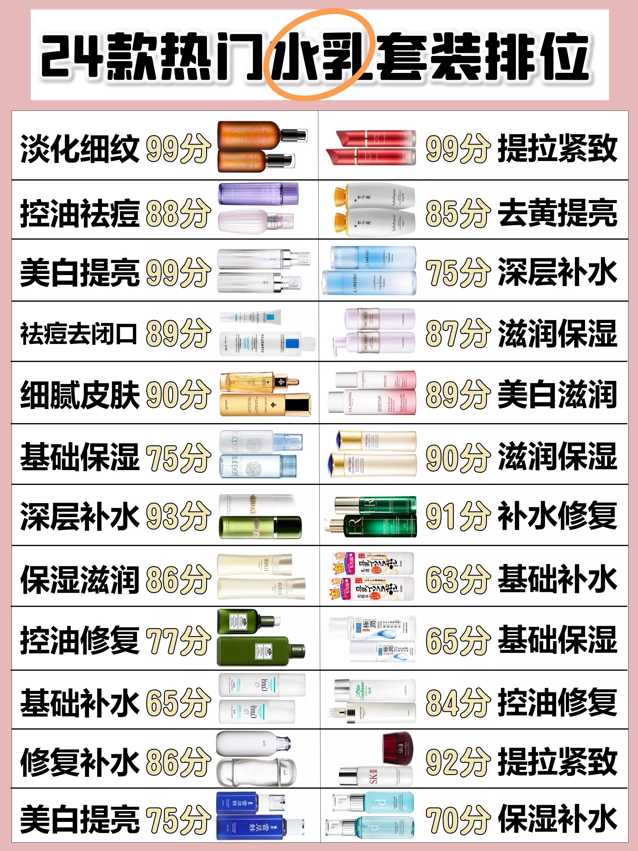 美白补水保湿水乳套装正品,美白抗衰老水乳套装