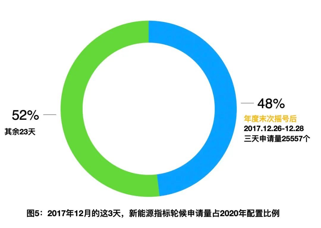 北京车牌摇号摇不到还有什么办法,北京摇号久摇不中怎么解决