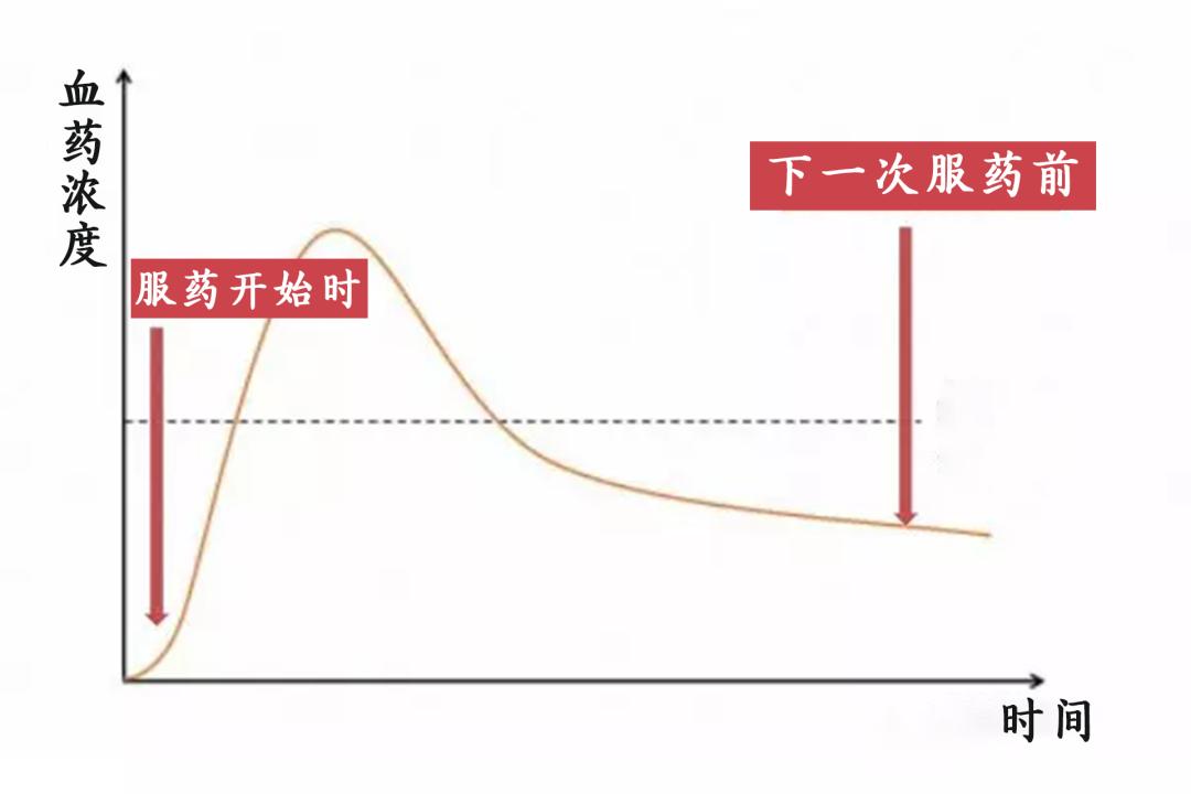 帕金森综合症发生异动怎么办,异动症是帕金森病的运动并发症吗