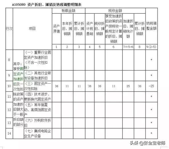 企业所得税固定资产一次性扣除,公司购买汽车可以一次税前扣除吗