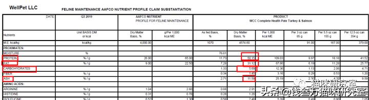wellness罐头测评,wellness猫罐头软便