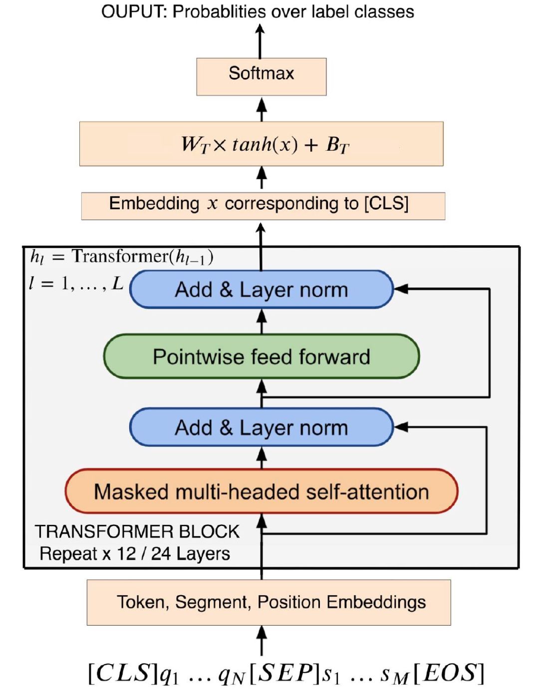 AAAI2020提前看|三篇论文解读问答系统最新研究进展