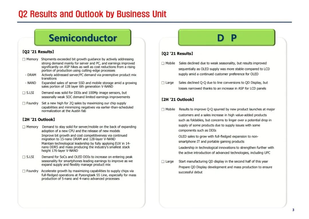 二季度业绩增长,2022年第二季度三星财报
