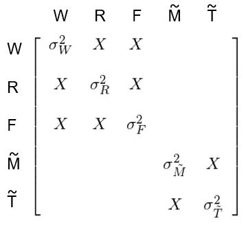 波动率溢出效应,隐含波动率代表天数