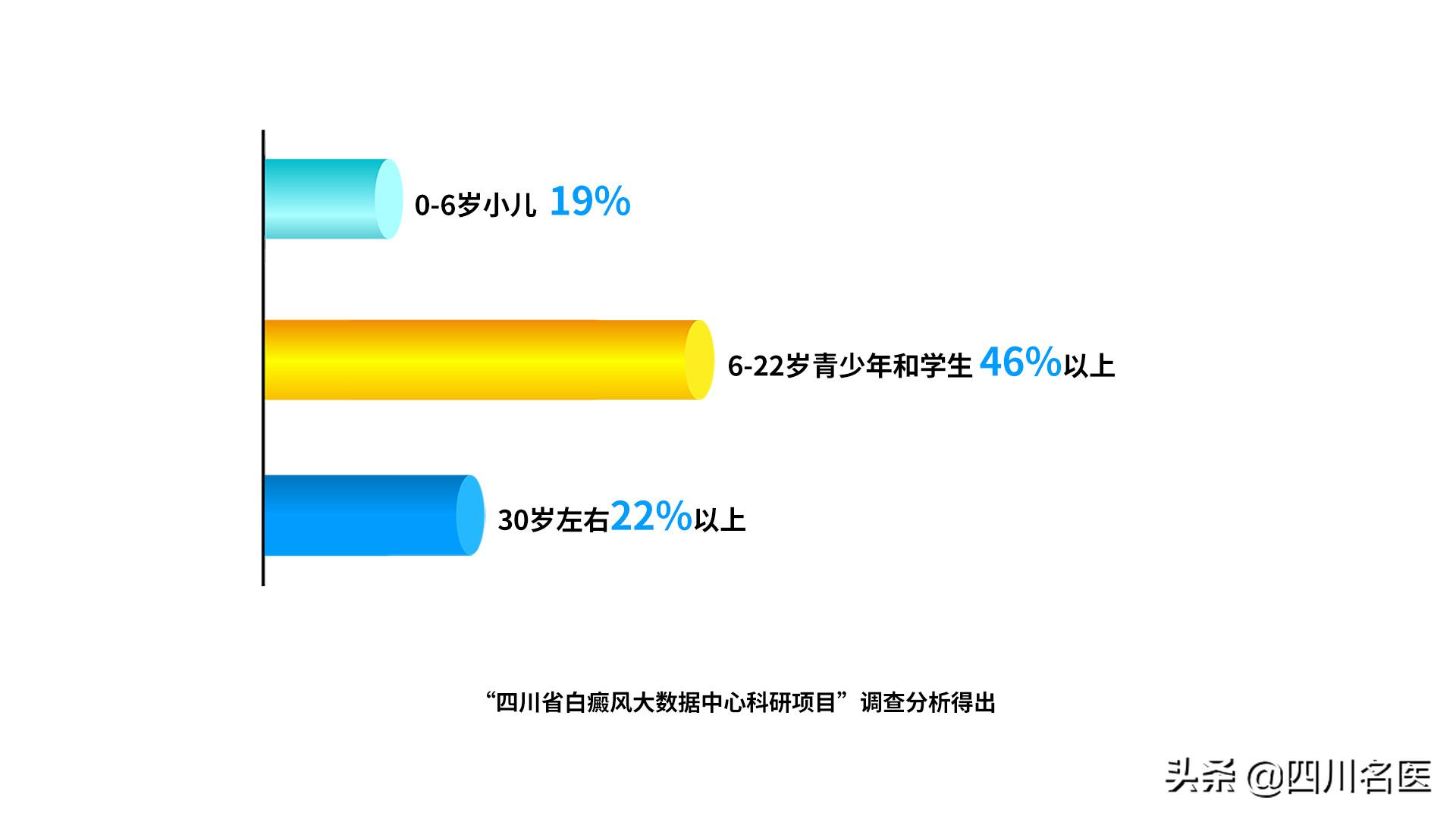 这种白斑，竟让12岁男孩患上自闭症？很多家长轻视了这症状…