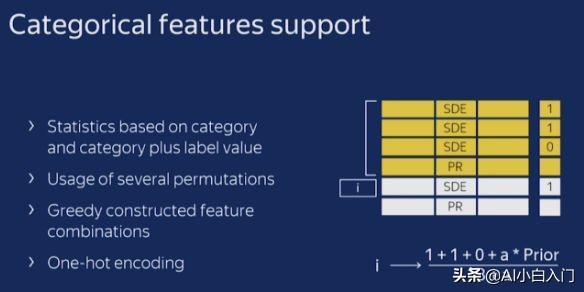 catboost实践,catboost提取到的特征