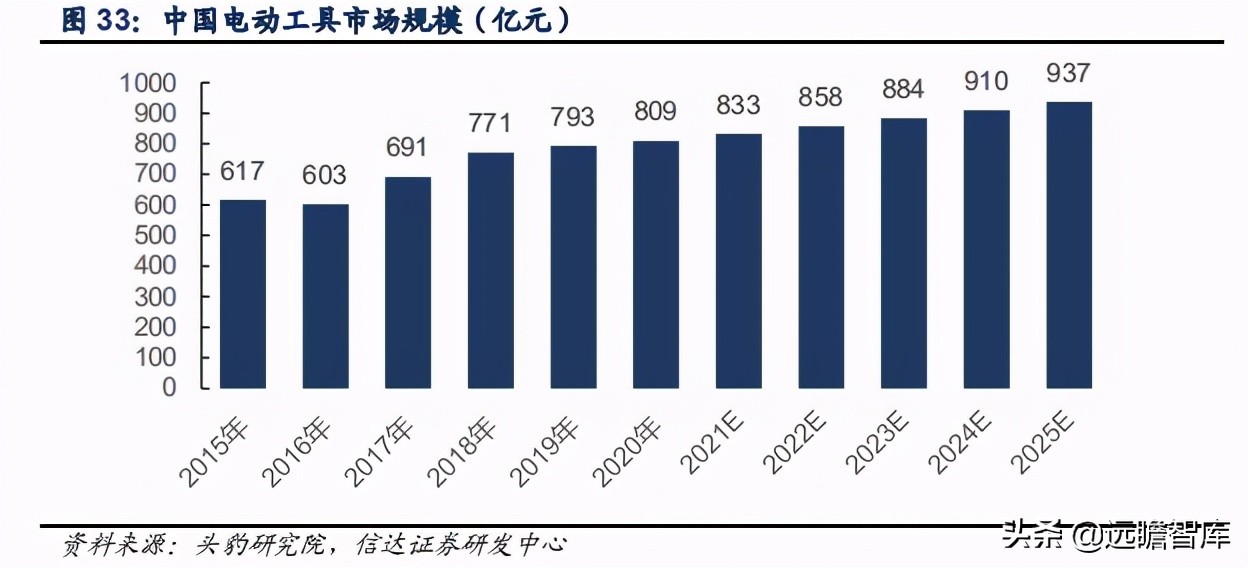 五金工具出口发展趋势,中国五金工具主产区