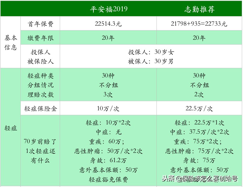 平安福2019详细解读,平安福2019怎样