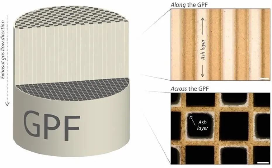 国五发动机有颗粒捕捉器吗,国六柴油机颗粒捕捉器结构
