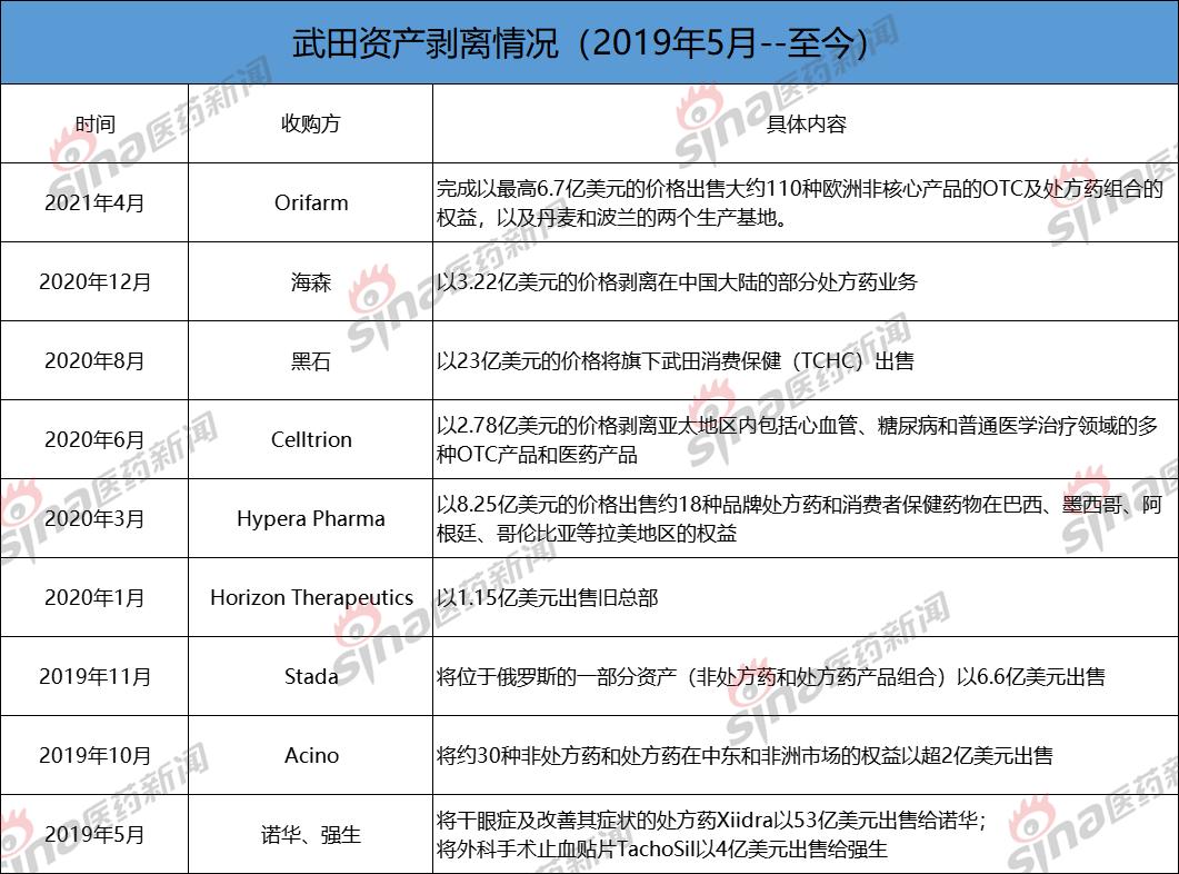 萌蒂出售,萌蒂制药10亿出售