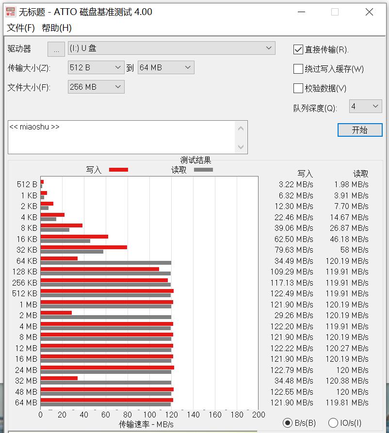 朗科u盘u905,朗科精灵闪存盘U905