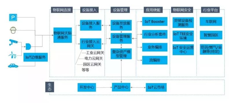 iot物联网项目实战营,iot物联网最佳实践